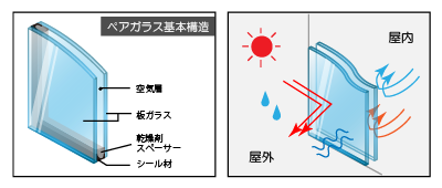 ペア加工